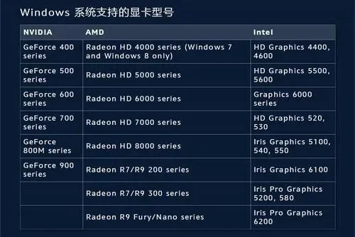 守望先锋吃cpu还是显卡-守望先锋与CPU显卡关系