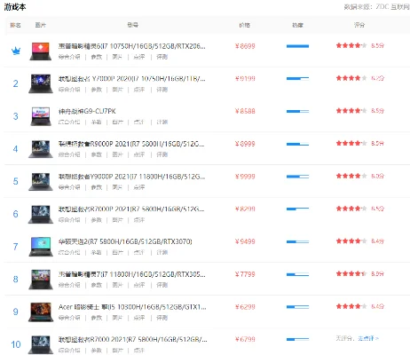 游戏笔记本音质排行榜