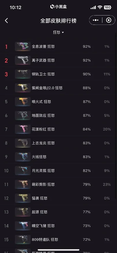 猫和老鼠手游金皮皮肤排行榜-猫和老鼠手游金皮排行榜