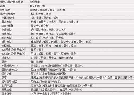猎人宠物技能大全及位置-猎人宠物技能详解