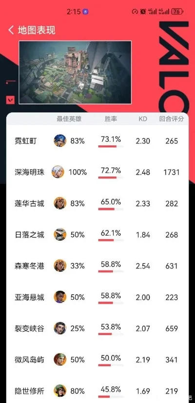 回合制手游活跃度排行榜最新-回合制手游活跃排行