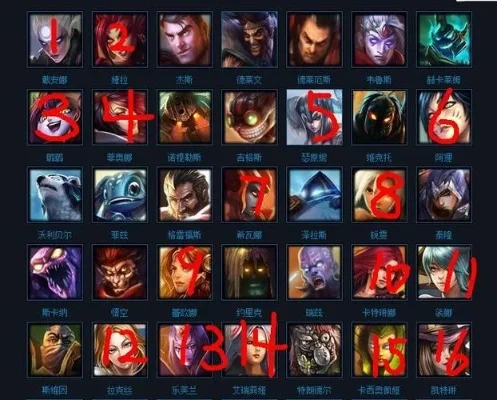 英雄联盟里有哪些英雄-英雄联盟英雄分类详解