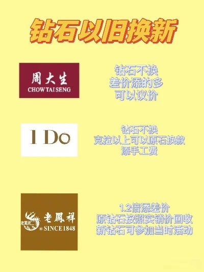 钻石换钻石怎么换-钻石价值交换指南