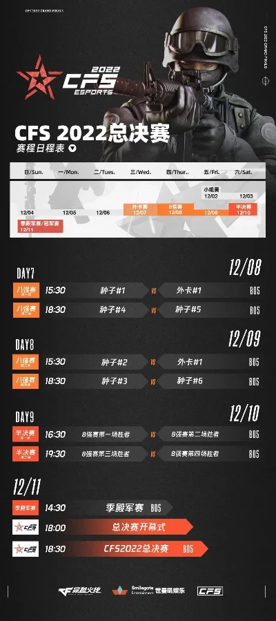 穿越s22赛季什么时候结束-穿越火线S22赛季时间线