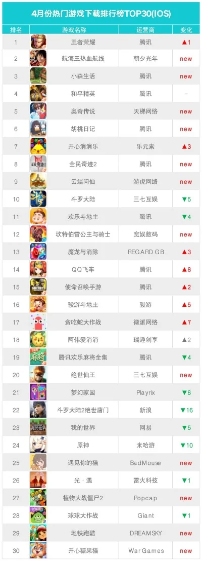 腾讯运动类手游排行榜最新-腾讯运动手游热门排行