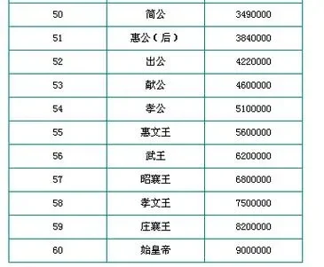 烽火战国6星英雄排名-烽火战国6星英雄排名解析