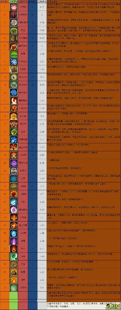 经典手游塔防游戏手游排行榜-塔防手游经典排行