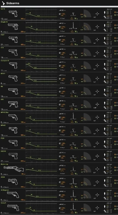 战区手游枪械强度排行榜最新-战区手游枪械强度排行