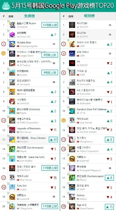 韩国rpg手游排行榜前十名-韩国RPG手游排行榜