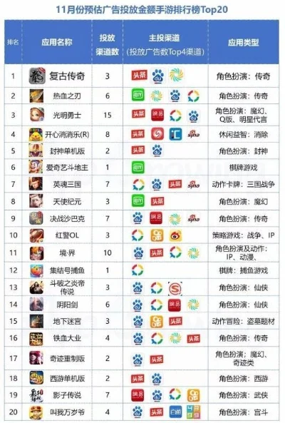 热血传奇手游大全排行榜下载安装-传奇手游排行推荐