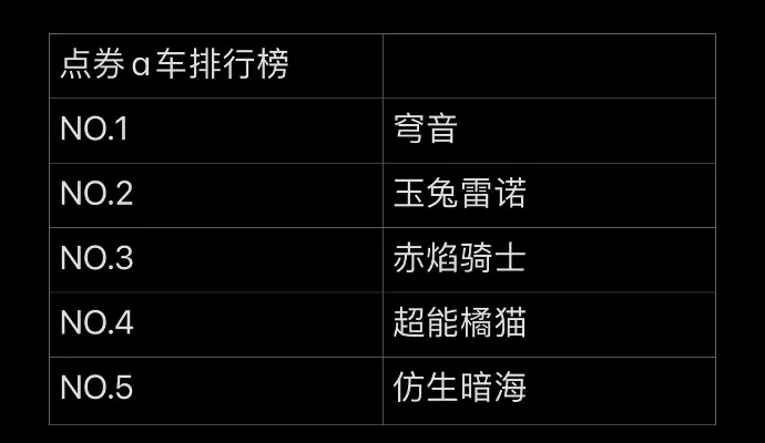赛车手游自由度手游热度排行榜-赛车手游自由热度排行