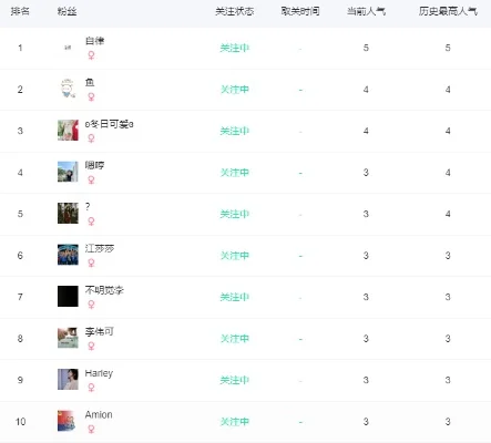 火影实力排行榜前二十手游推荐-火影手游实力排行