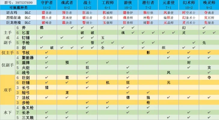 魔幻国战手游职业排行榜-魔幻国战手游职业排行