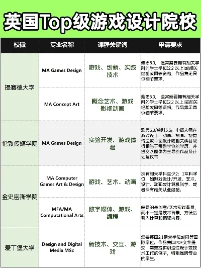 游戏制作专业的院校排行榜-顶尖游戏院校排行