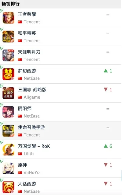 最火格斗手游排行榜下载-格斗手游排行推荐