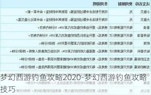 梦幻西游钓鱼有什么用-梦幻西游钓鱼作用大