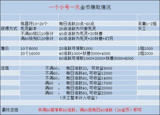 诛仙金币怎么赚-诛仙金币获取全攻略
