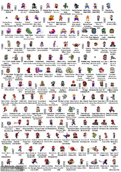 马里奥游戏系列排行榜-马里奥系列经典排行