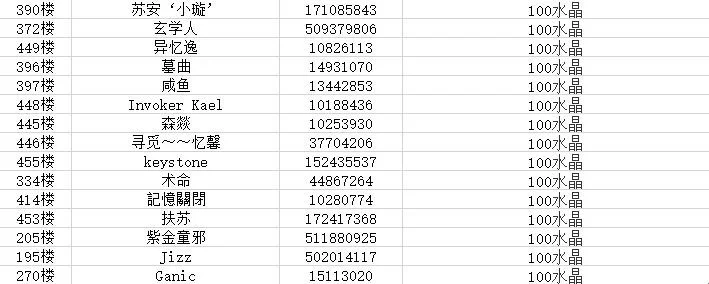 游戏兑换排行榜的代码-游戏兑换排行榜代码解析