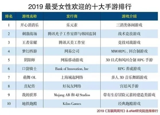 热门的男变女的手游排行榜-手游男变女排行