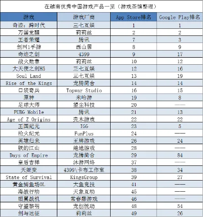 现在国产游戏机排行榜-国产游戏机崛起分析
