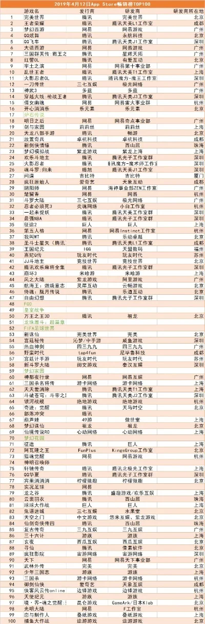 都市设计类手游推荐排行榜-都市设计手游推荐