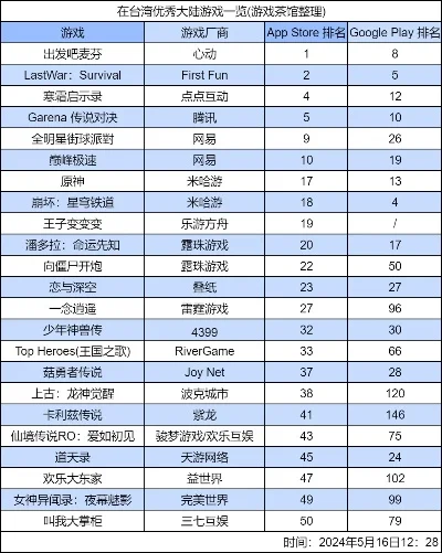 舒适手游推荐排行榜前十名-舒适手游推荐榜