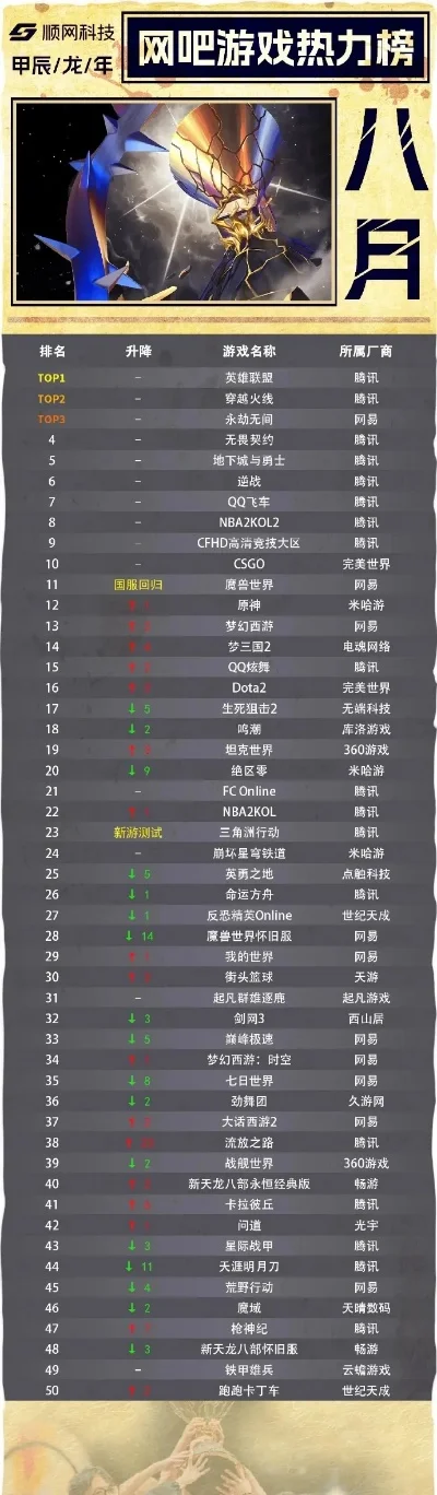 最近热门对抗的手游排行榜-热门对抗手游盘点