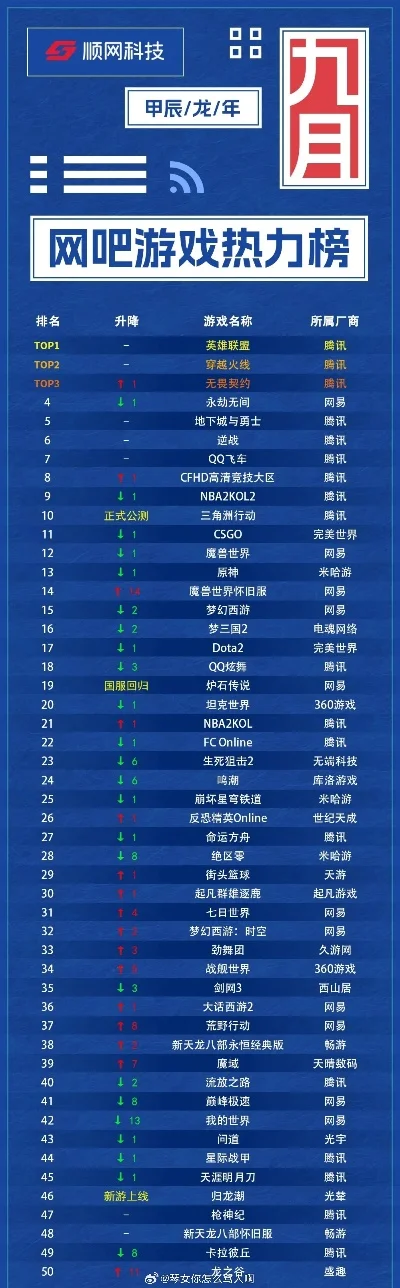 最近电脑热门网游游戏排行榜-热门网游排行榜