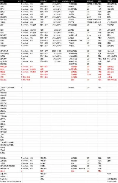 组队策略游戏手游排行榜前十名-组队策略手游排行榜