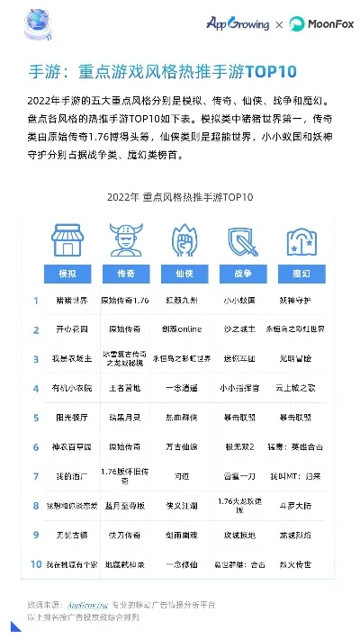 经营建造国风游戏手游热度排行榜-国风手游热度排行