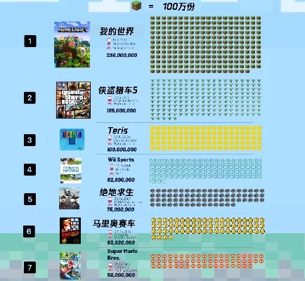 每年的世界游戏排行榜-世界游戏排行榜指南