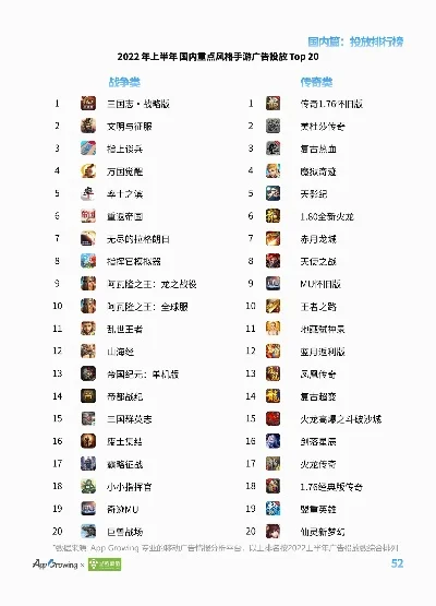 最新广告游戏手游热度排行榜-广告游戏市场分析报告