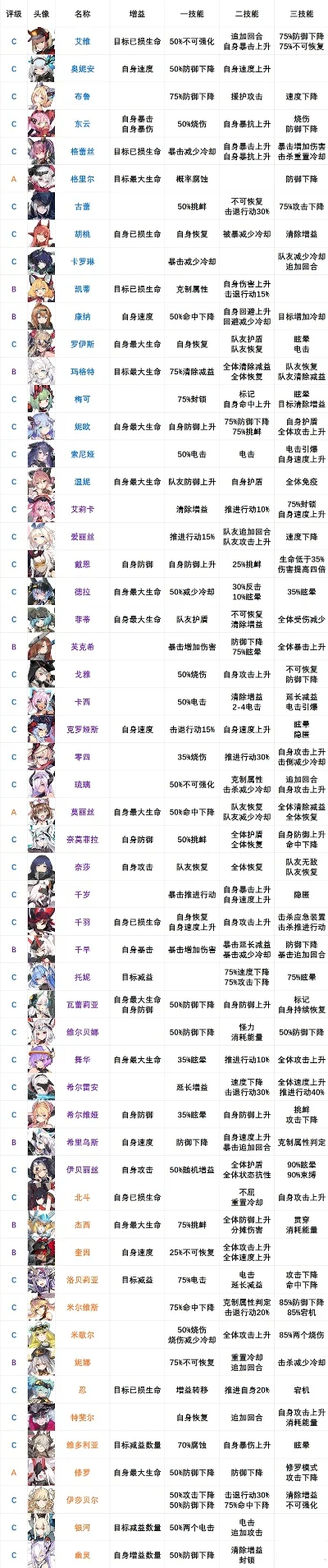 萌女手游推荐职业排行榜-萌女手游职业推荐