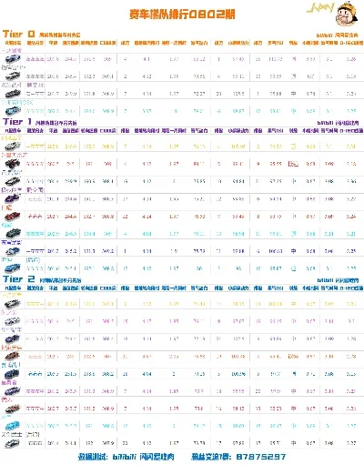 手游飞车目前a车排行榜-手游飞车A车排行榜