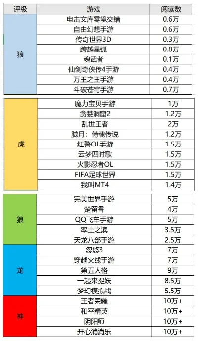 格斗手机游戏收益排行榜-格斗手游收益排行