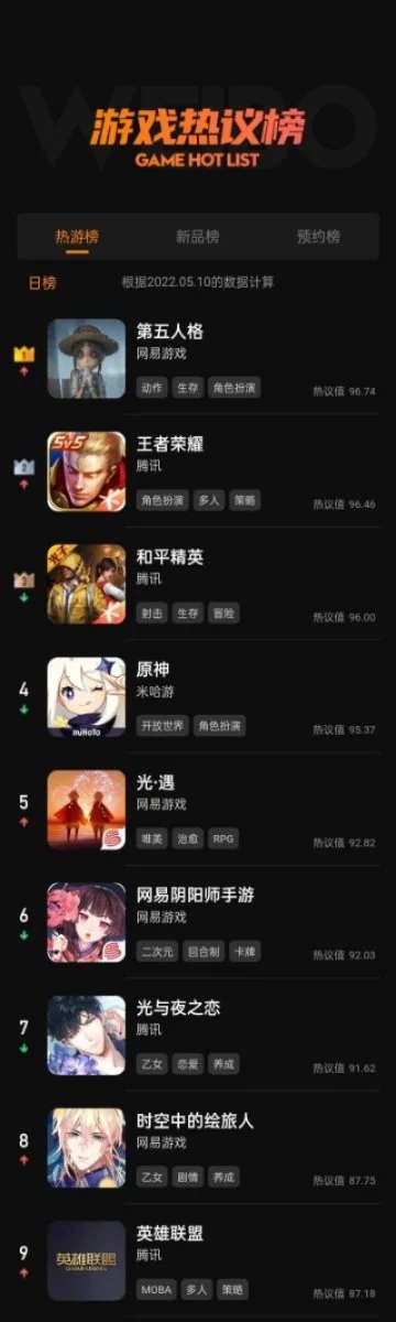 腾讯近期热门游戏推荐排行榜-腾讯热门游戏推荐榜