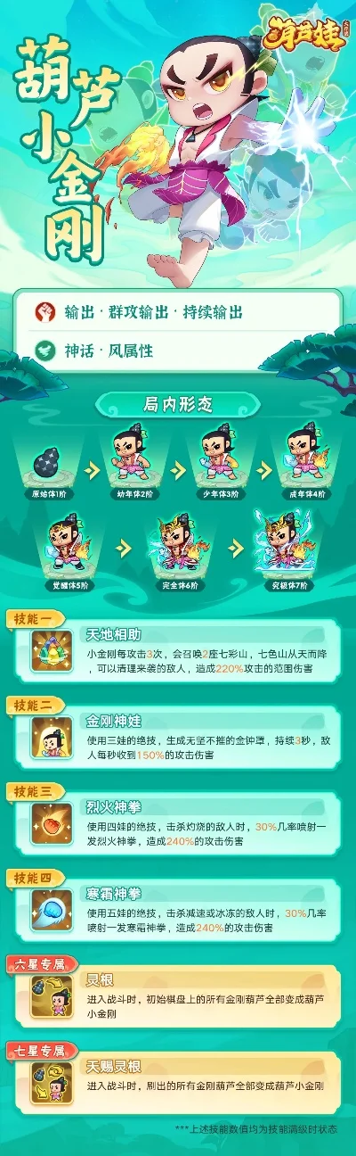 葫芦娃手游金刚排行榜最新-葫芦娃手游金刚排行榜