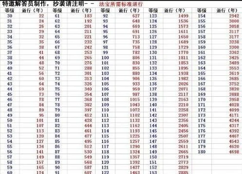 问道游戏法宝宝排行榜-问道法宝宝排行榜与攻略