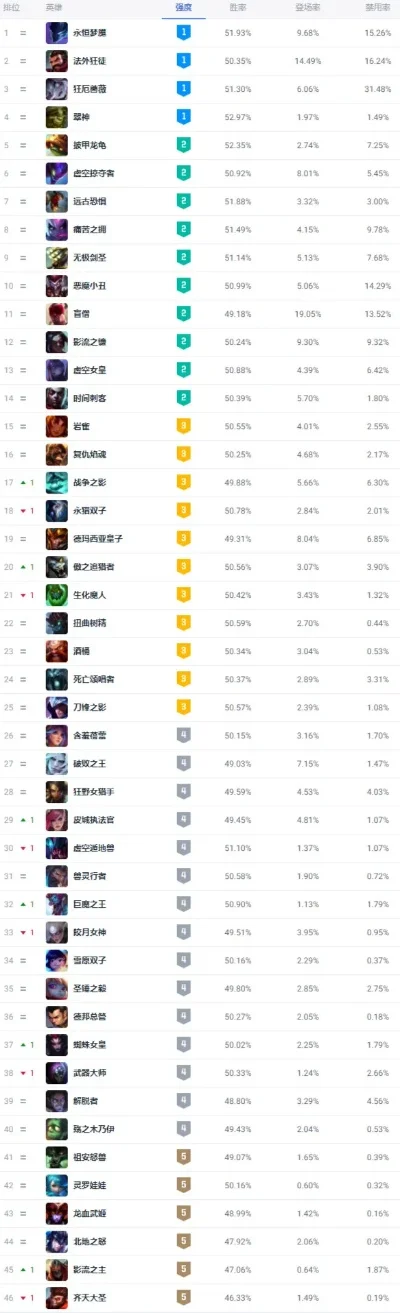 手游最强大炮英雄排行榜-手游最强炮英雄排行