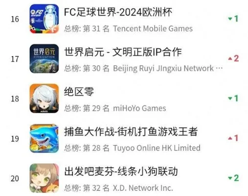 端游联机足球游戏排行榜