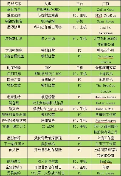 单人pc端手游推荐排行榜-手游类型丰富多样