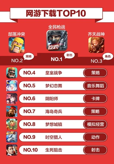 沙盘手游排行榜前十名游戏推荐-沙盘手游排行榜前十