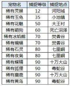 诛仙手游十大经典坐标