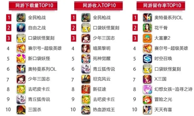 老款卡牌游戏手游排行榜-老款卡牌手游经典排行