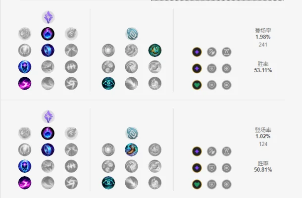 拉克丝符文天赋-拉克丝符文天赋解析