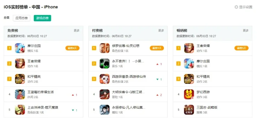 魔域ios怀旧版手游排行榜-魔域iOS怀旧版手游排行榜