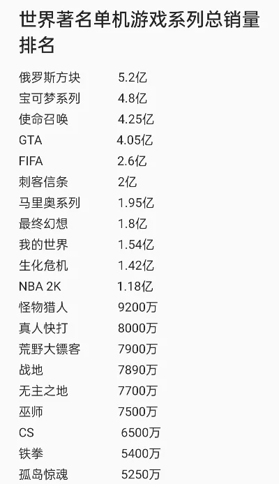 等级类单机游戏排行榜前十-等级类单机游戏排行