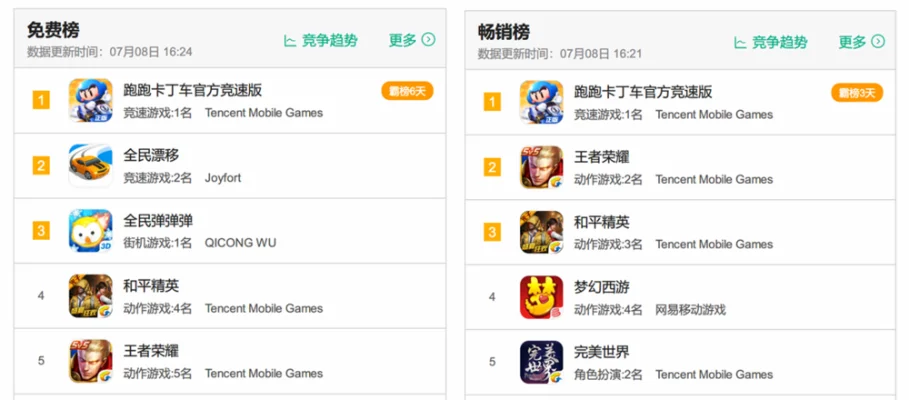 腾讯游戏最坑人的游戏排行榜-腾讯游戏“坑王”榜