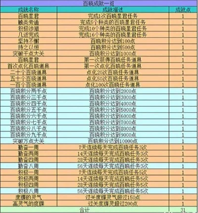 百晓任务师门任务要几次-百晓任务次数详解